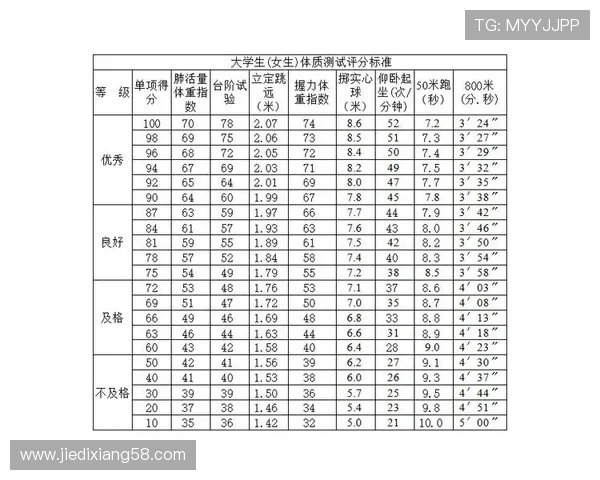 大学生体育联赛800米（大学体育800米成绩标准）sports